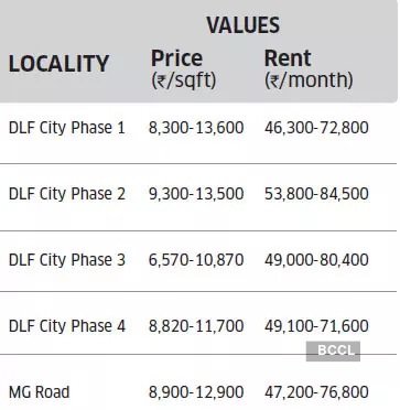 values Locality